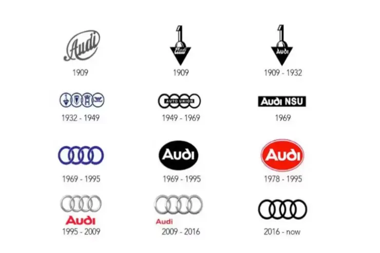 Evolución marcas Audi