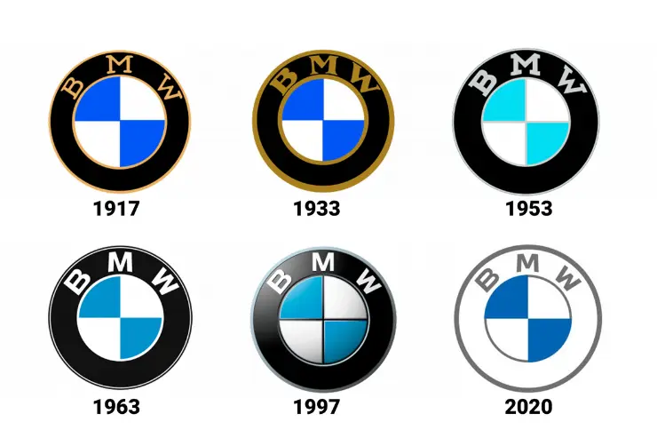 Evolución marcas BMW