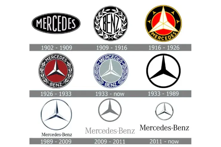 Evolución marca Mercedes