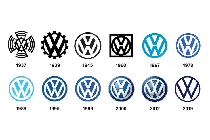 evolucion_logos-3 Evolución de los logos de Volkswagen