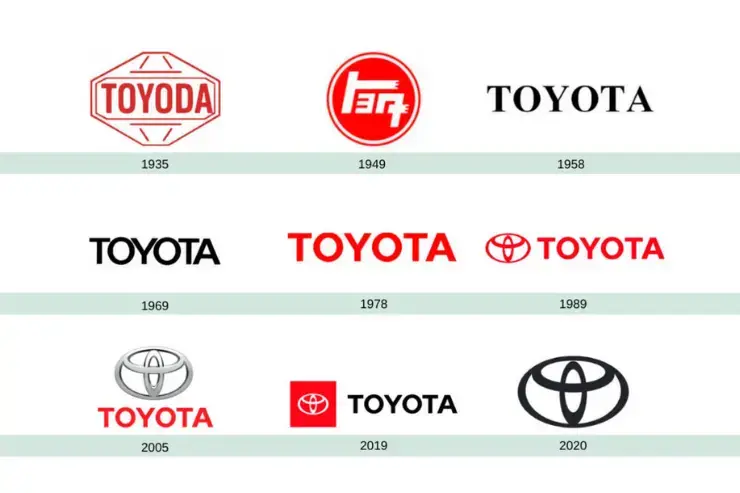 Evolución logos Toyota